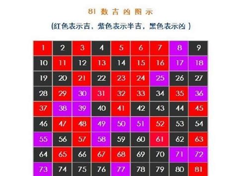 康熙字典姓名學|姓名学1一81数理吉凶详解 